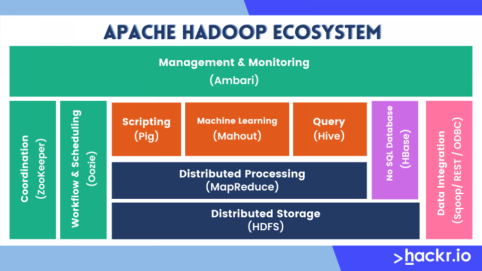 Hadoop MapReduce vs Apache Spark 2023- Who looks the big winner in the big  data world?