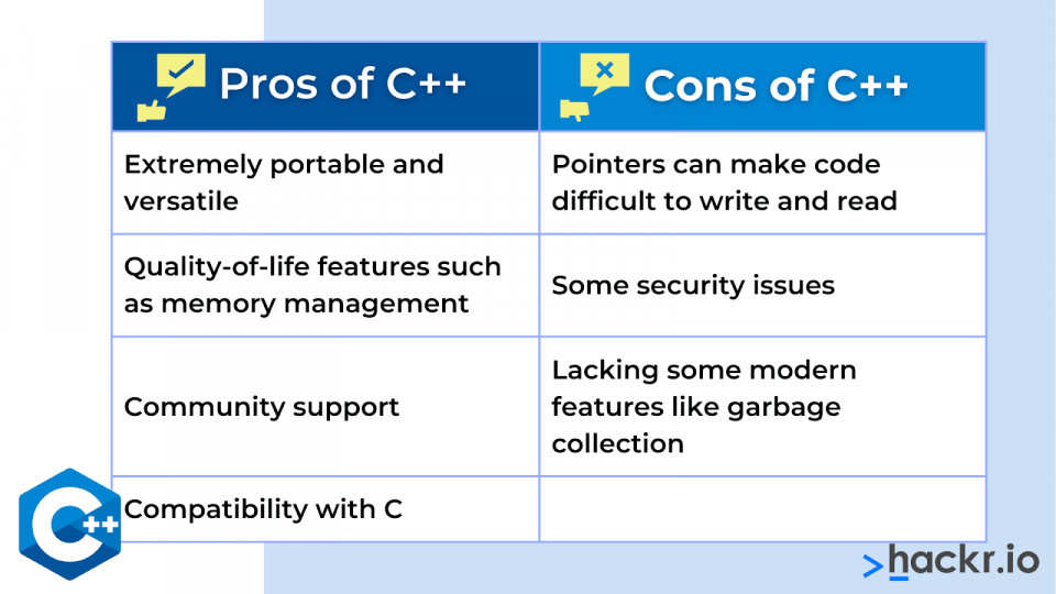 Why are C and C++ still popular?