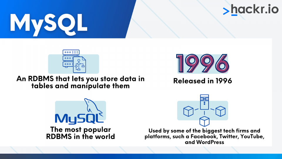 What is MySQL