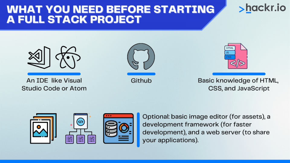 Top Full Stack Projects With Source Code [2023] - InterviewBit