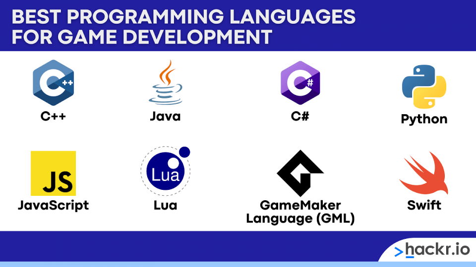 Языки программирования рисунок. Программист дизайнер. Good programme. Good programme. Best assignment help.