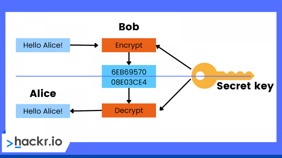 FENtastic chessadecimal encryPGN: Solution