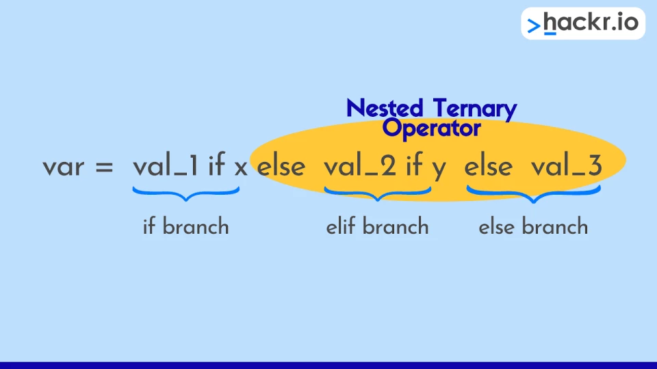 assignment ternary operator python