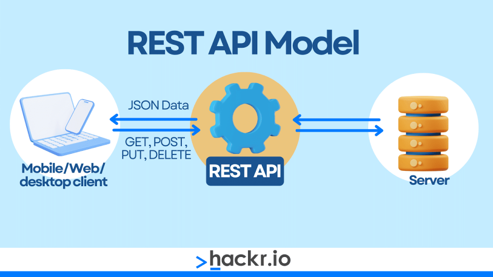 What Is Rest Api In C Interview Questions And Answers Infoupdate