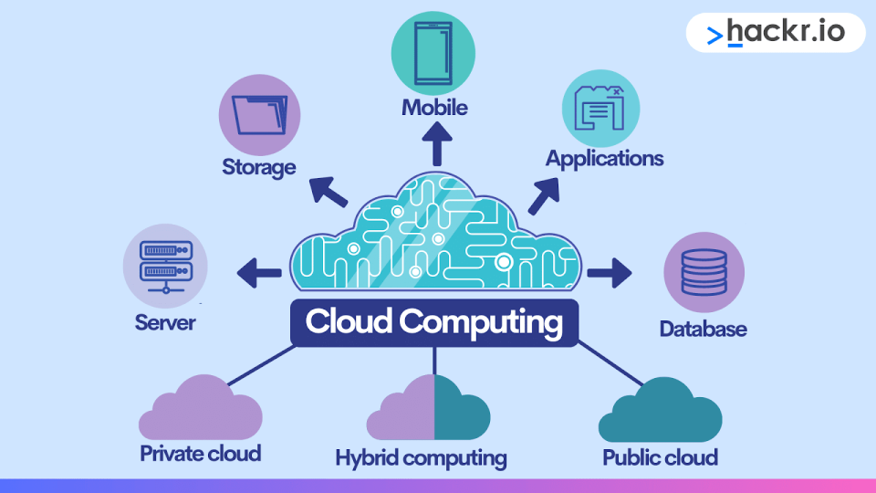 cloud computing benefits