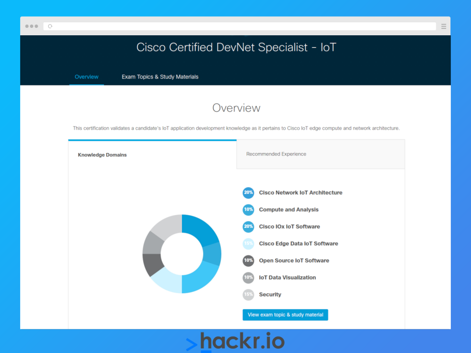 [Cisco] Certified DevNet Specialist - IoT