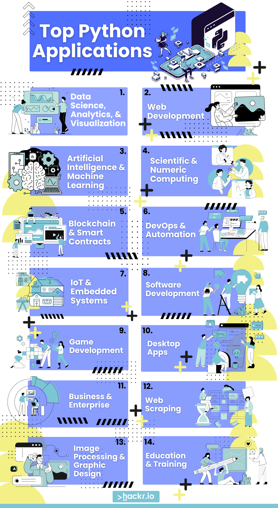 Top 14 Python Applications In 2024