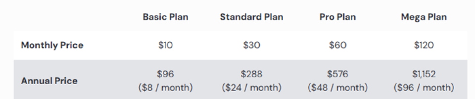 Midjourney pricing plans include four options right now.