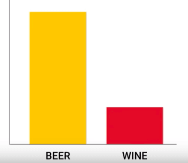 Beer and Wine