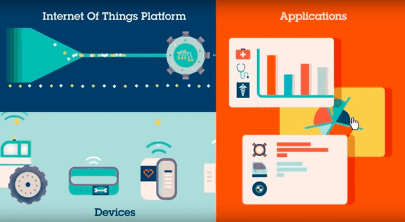 How IoT Works